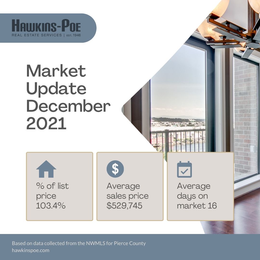 Hawkins-Poe Monthly Newsletter January 2022 / Market Report December 2021 Data